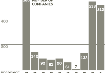 Managing Online Sales Leads in 2014